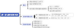 国际贸易术语