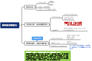 培养组织新能力