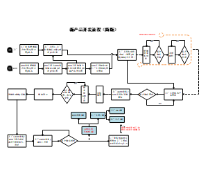 新产品开发流程简版