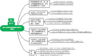股票第一天投准入市时机理杏仁PEPB