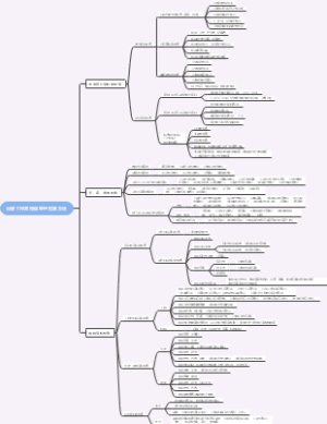 出版工作常用信息的检索方法