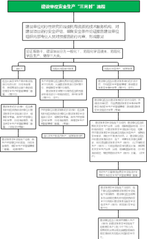 安全生产思维导图