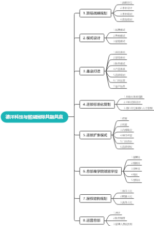 德洋科技与熙黛国际共融共赢