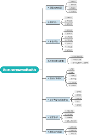 德洋科技与熙黛国际共融共赢