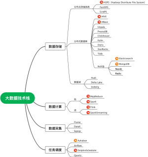 大数据技术栈