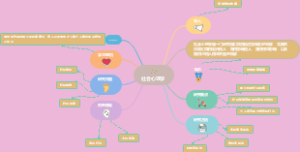 社会心理学