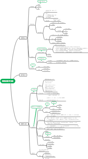 细胞的基本功能