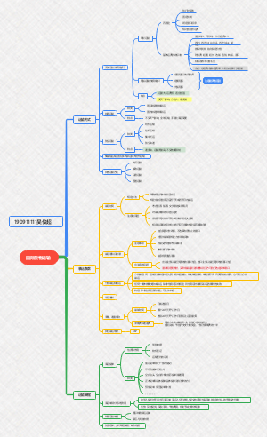 国际货物运输思维导图