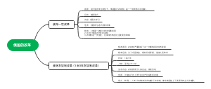 九上历史
