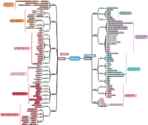 中骏汇景城项目价值点梳理