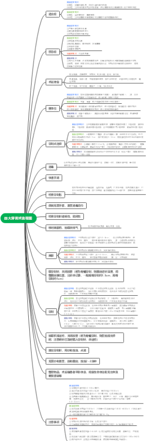 四大穿刺术流程图