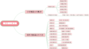 教育研究方法