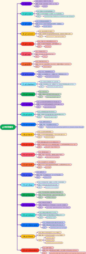git常用指令