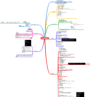 docker的基础知识