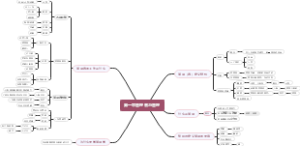 管理学第一章脑图