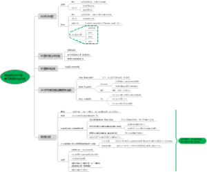 驱动增长的引擎是为顾客创造价值