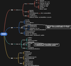 学段结构思维导图