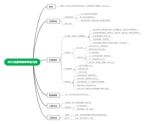 考研伴学自习室