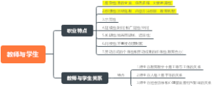 《教育学原理》