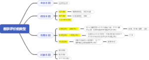 补充教学评价的类型