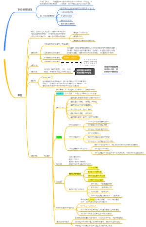 《教育学原理》
