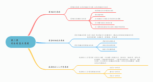 刑法的基本原则