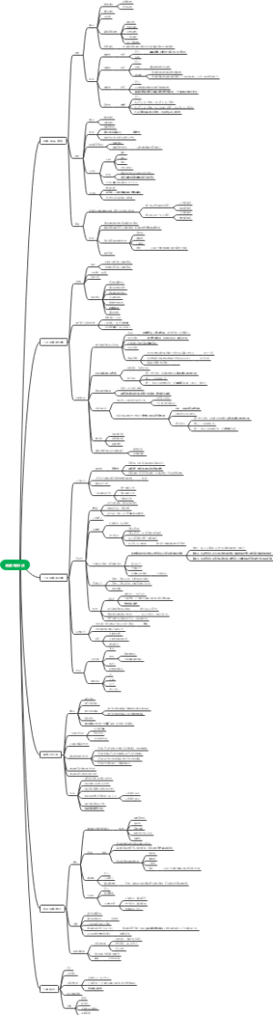 考研数学二高数知识点思维导图