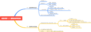 线性代数：矩阵的初等变换