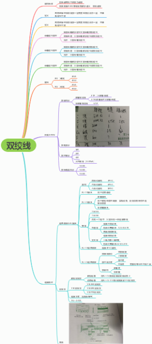 双绞线学习笔记