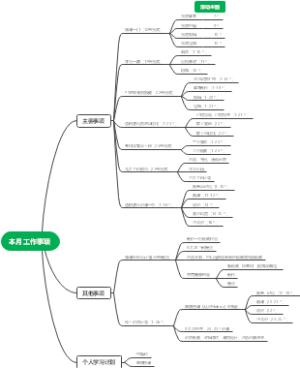 工作事项思维导图