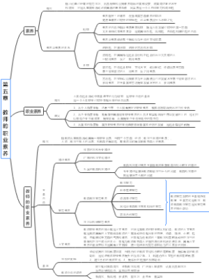 教师职业道德与专业发展