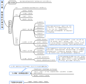 教师职业道德与专业发展