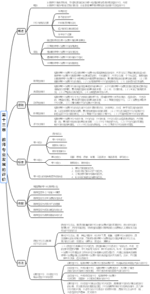 教师职业道德与专业发展