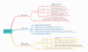 前磨牙组(1)