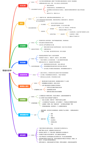 怪诞关系学
