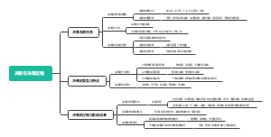决策与决策过程