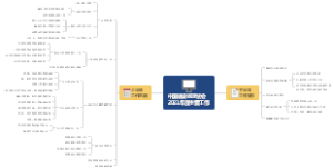 中国建设监理协会2021年主要工作