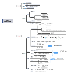 细胞的分子组成