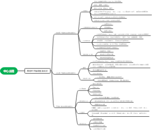 思维导图及优点