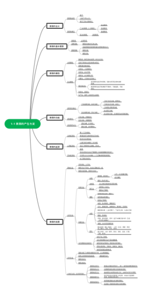 1-1 教育的产生与发展
