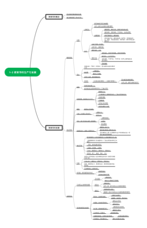 1-2 教育学的生产与发展