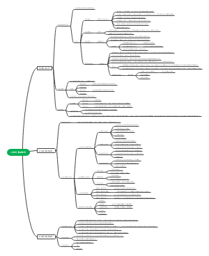 1.1经济基础知识