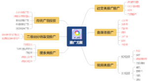 码上答应推广方案