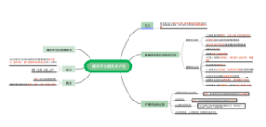健康评估思维导图