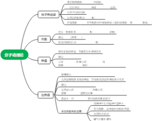 分子动理论