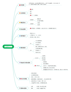 接待流程图