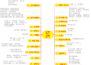 黄檗禅师心法要句