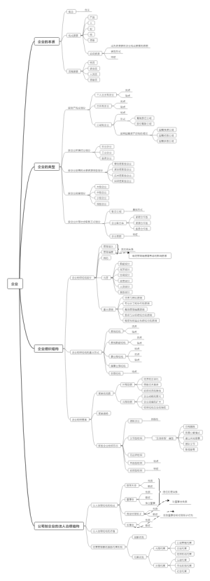 企业管理概论第一章