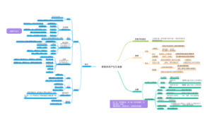教育学的产生与发展