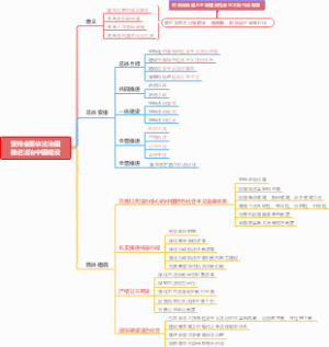 二十大报告 ：坚持全面依法治国 推进法治中国建设